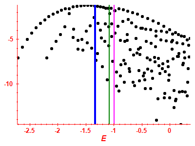 Strength function log